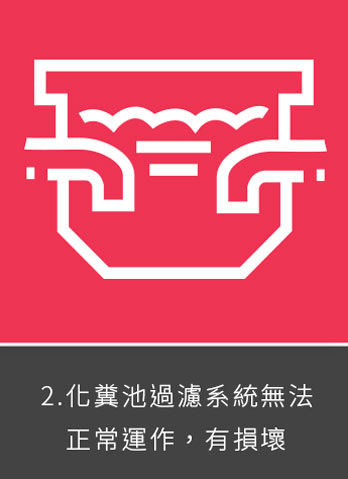宏茂環境服務有限公司 如果馬桶不通所以要清潔化糞池查看要點 2.化糞池過濾系統無法正常運作，有損壞